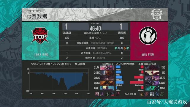 错判范围而